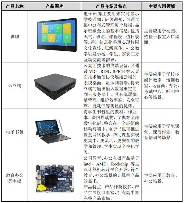 智微智能申購解讀 消費電子制造商IPO定價16.86元，技術(shù)開發(fā)驅(qū)動成長